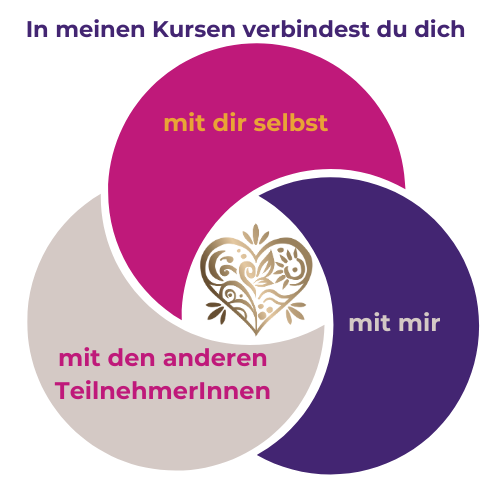 katrinsihling-Verbindung-Kurse